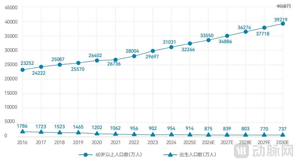 2025居家护理服务白皮书：政府「组局」区域化平台破解4亿老人的护理难题