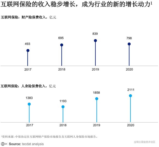 保险行业数字化洞察白皮书报告汇总解读附下载
