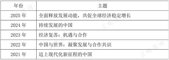 正略咨询：从2025年中国发展高层论坛年会看“十五五”的确定性