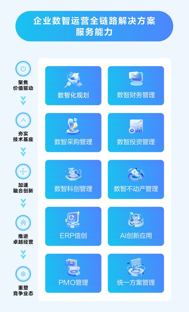 慧博云通企业数智运营全链路解决方案赋能企业数智化转型