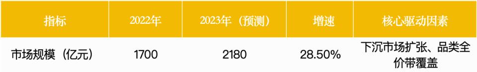 2100 亿超级赛道拆解：量贩零食四大趋势