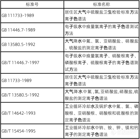 万字讲懂离子色谱仪原理、结构、分类、应用、常见品牌等 仪器博物馆