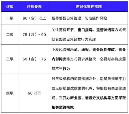 中关村科金智能消保解决方案推动保险行业消保管控数字化升级