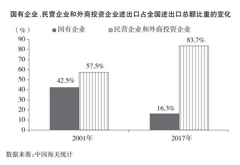 中国与世界贸易组织
