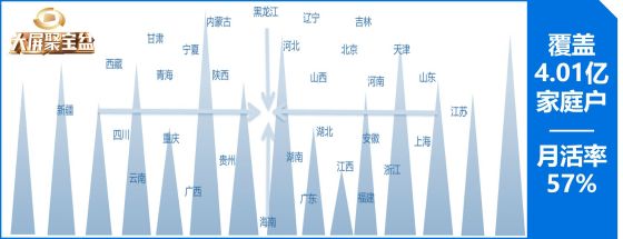 《2023-2024 IPTV大屏行业白皮书》重磅发布