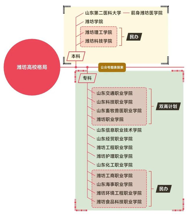 筹备新本科“山东科职”有望脱颖而出