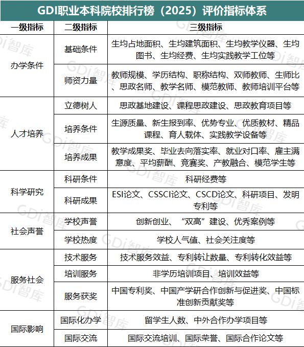 2025职业本科院校排行榜发布！