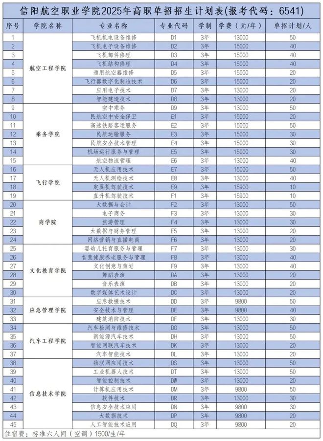 信阳航空职业学院2025年单独考试专业报考指南