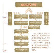 潍坊职业学院_3