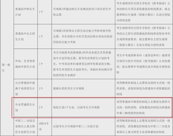 今年广东普娃想上本科又多了一条路!