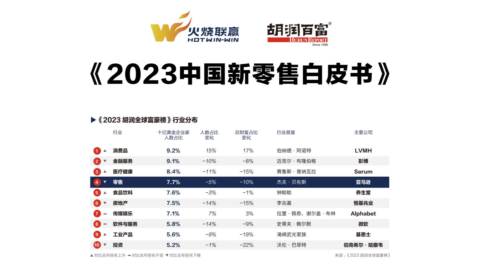2023消费结构洞察：旅游热情高涨、健康仍是首要关注