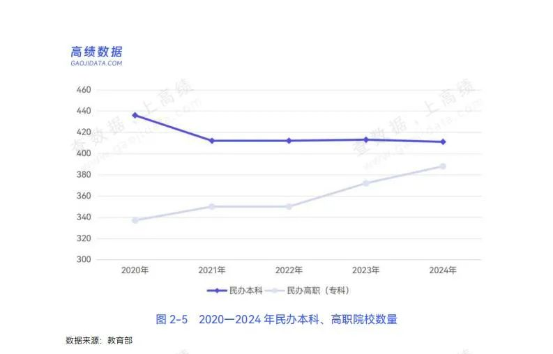 头部入场洗牌来临829所民办高校谁能留在牌桌上？