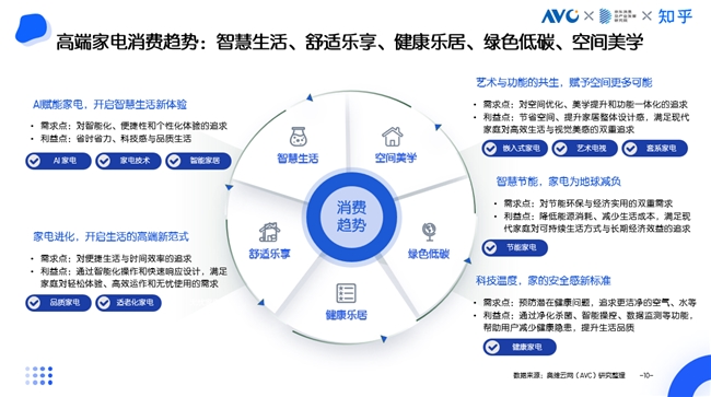 京东采销×知乎答主：五大趋势引领高端家电消费 AI深度融入家电成为核心亮点
