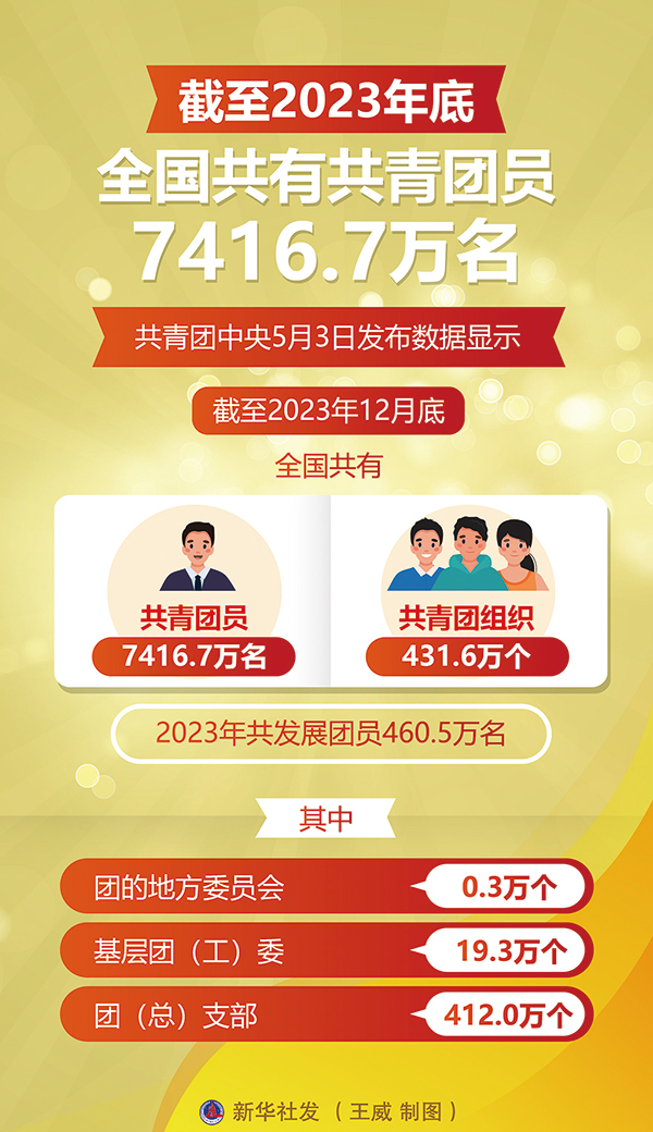 把青春奋斗融入强国复兴征程