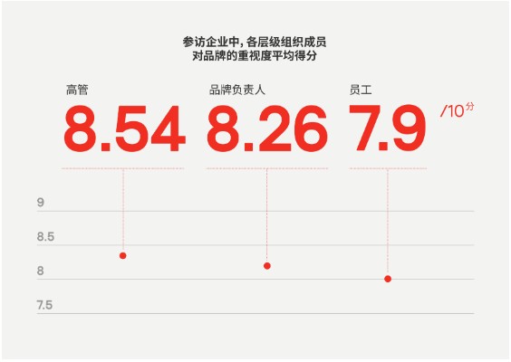 FutureBrand（未来品牌） 发布中国品牌白皮书