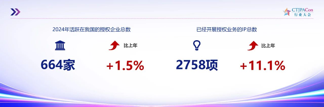 《2025中国授权行业发展白皮书》发布
