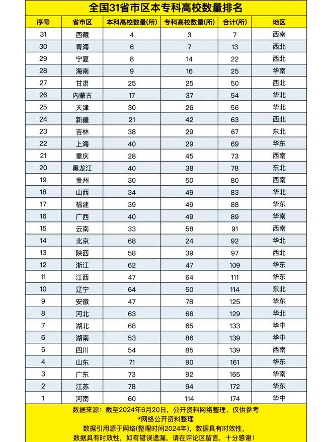 广东考生有福啦！2025又有三校升本科本科数量居全国第二位