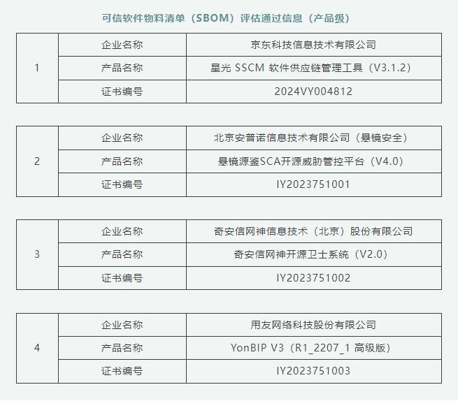 2025软件供应链安全厂商 ｜悬镜安全首批通过中国信通院能力评估