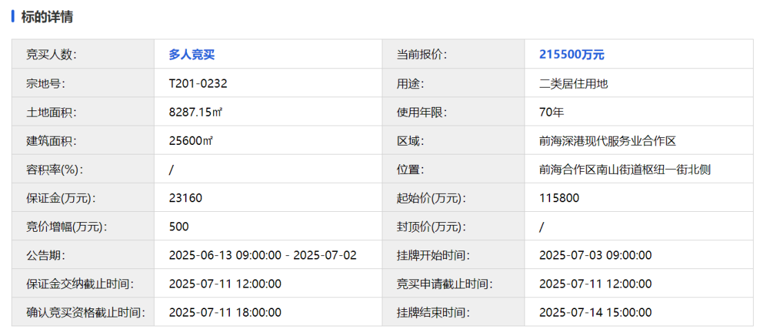 竞价158轮！招商蛇口超21亿元夺得深圳前海地块楼面价、溢价率双破纪录