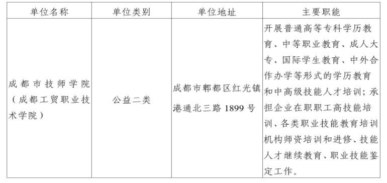 成都市技师学院（成都工贸职业技术学院）2025年上半年公开考试招聘工作人员的公告（24人）