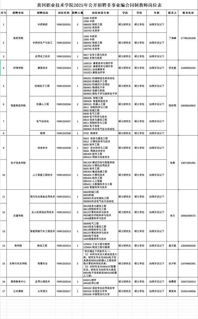 黄冈职业技术学院2025年公开招聘非事业编合同制教师公告