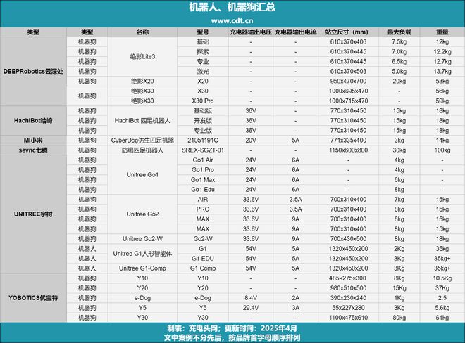 从实验室到落地简析AI机器人技术应用与充电解决方案