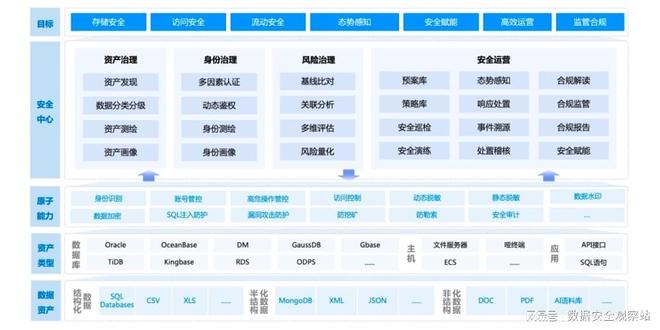 2025年最值得推荐的数据安全管理平台