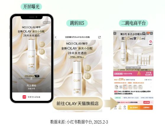 小红书2025年Q1美妆个护商业产品玩法白皮书