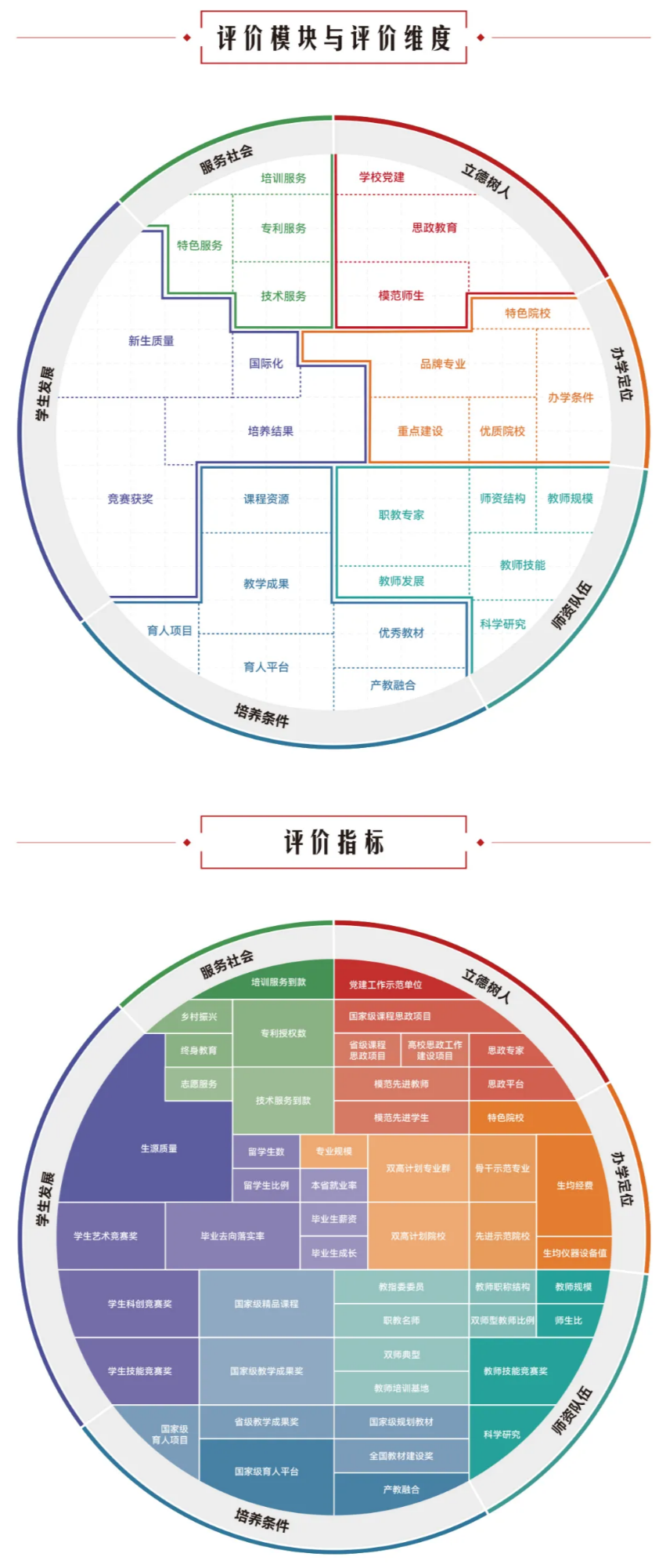 2024软科中国高职院校排名发布