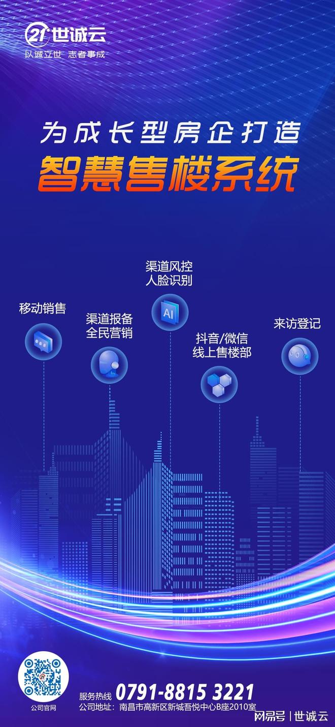 房企数字化系统