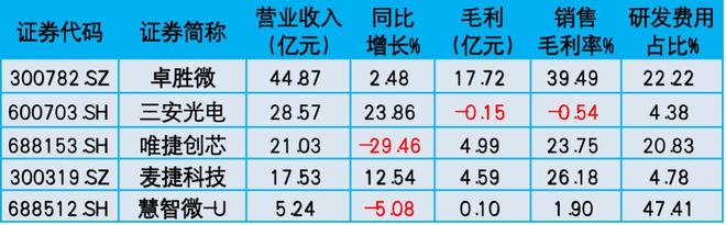 2025中国前端射频芯片上市公司研究报告 2025集微半导体大会
