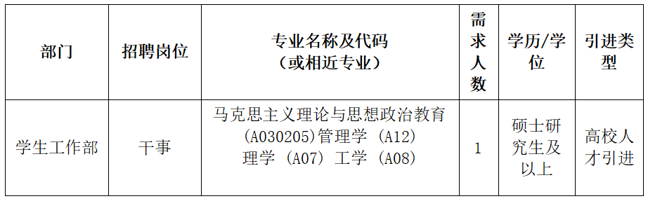 2025年陕西航空职业技术学院学工部招聘公告