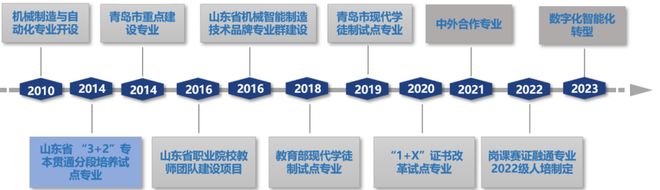 专业群介绍青岛港湾职业技术学院智能制造专业群