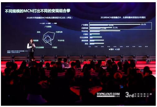 【重磅首发】2019中国MCN行业发展研究白皮书！