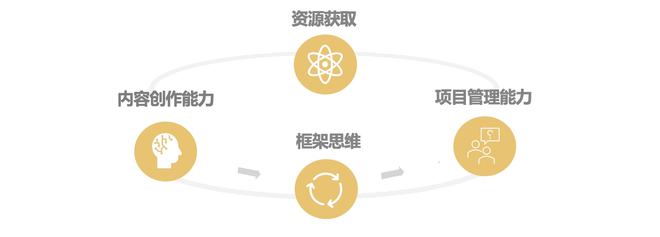 白皮书制作指南：一本白皮书就是一个项目