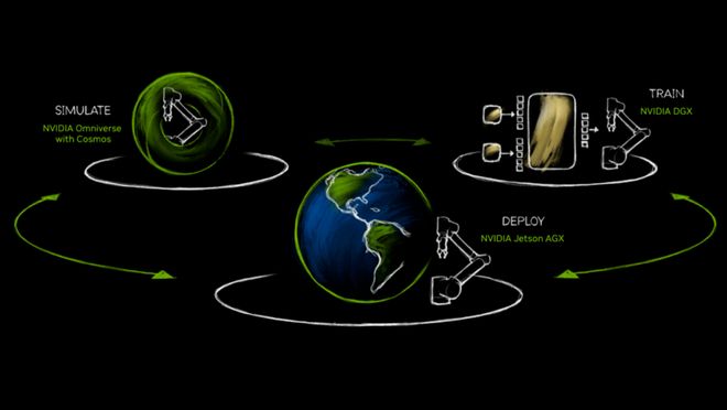 打破人形机器人“数据慌”NVIDIA选择这样做