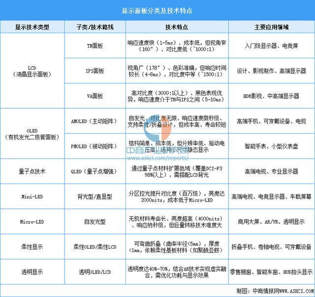 2025年中国显示面板行业市场前景预测研究报告