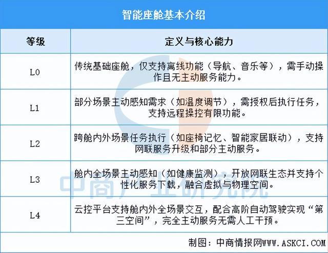 2025年中国智能座舱行业市场前景预测研究报告（简版）