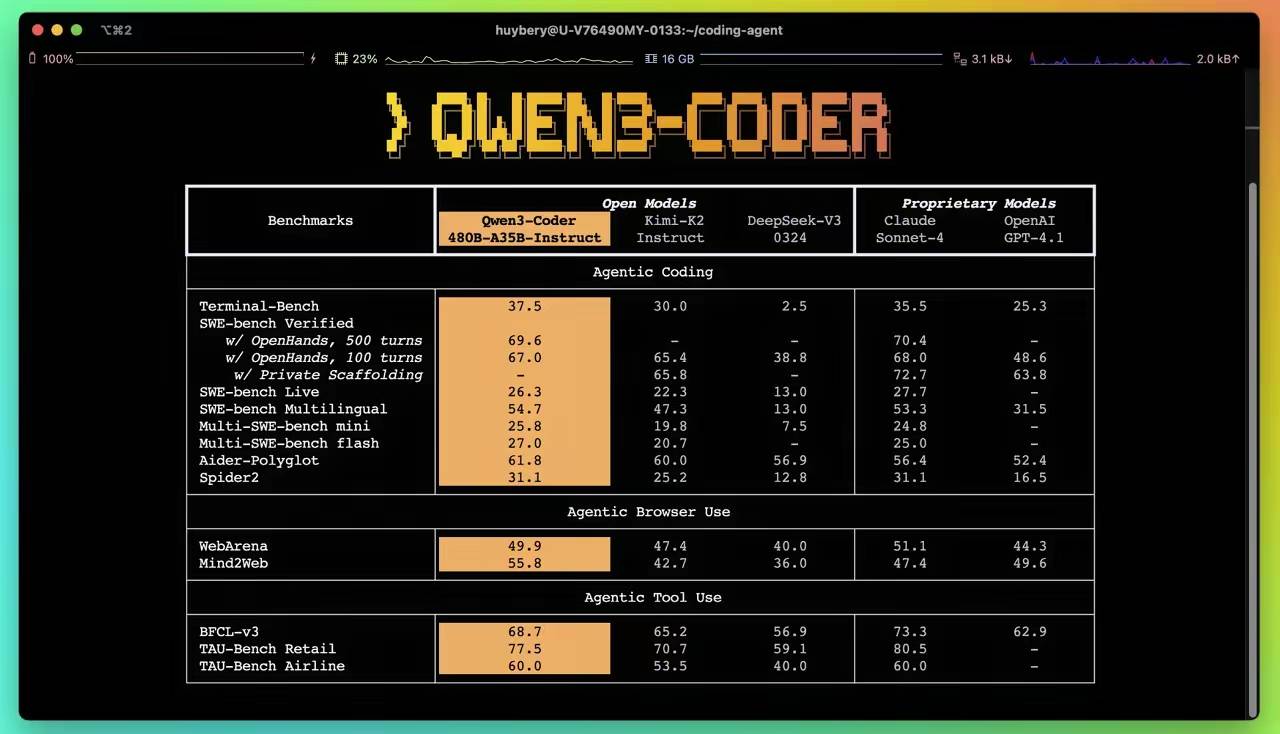 阿里开源AI编程大模型Qwen3-Coder中国科技力量震动全球开发者