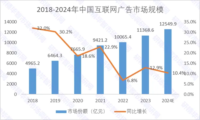 关于传统媒体布局互联网效果广告、拓展广告市场新空间的必要性与可行性