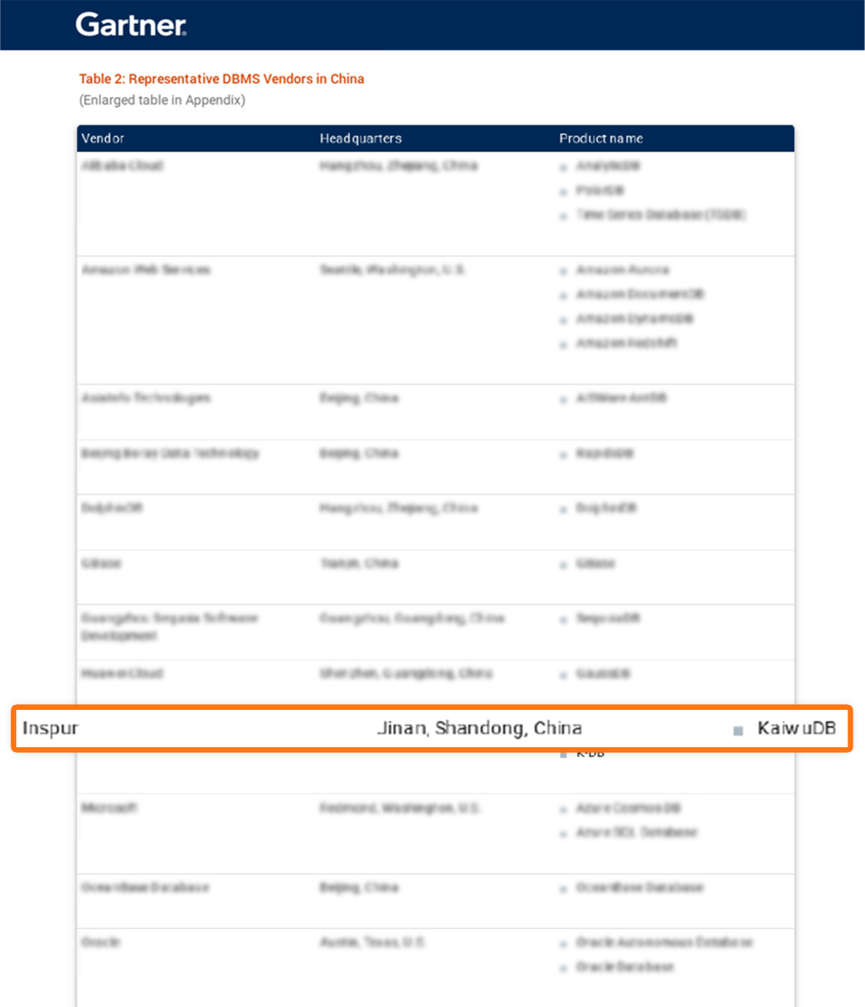 浪潮KaiwuDB入选Gartner DBMS“市场指南”及数据技术“成熟度曲线”双报告
