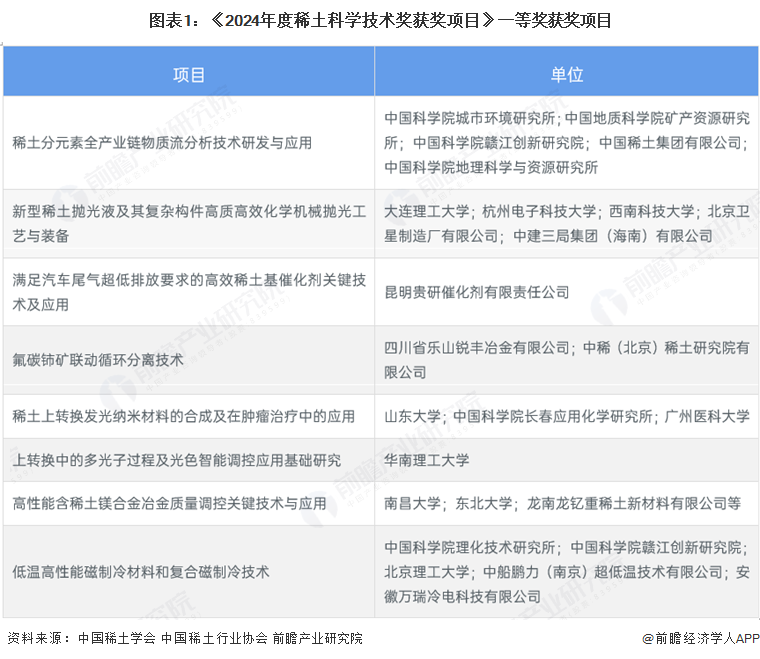 2025年中国稀土行业技术环境分析：国家鼓励稀土在绿色环保及新能源等前沿技术领域融合应用