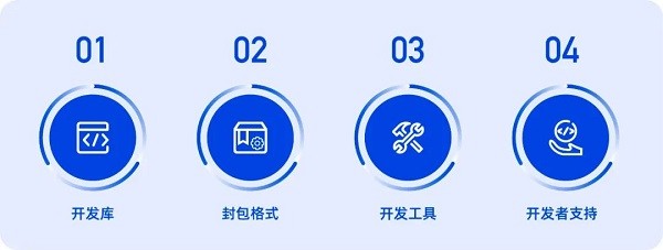 填补空白！统信软件根社区deepin推出中国首款信创生态自研IDE