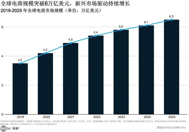 专题：2025电商增长新势力洞察报告：区域裂变、平台垄断与银发平权｜附260+报告PDF、原数据表汇总下载