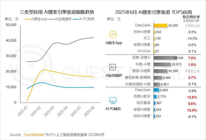 大厂「AI」智能体等待 DeepSeek 时刻