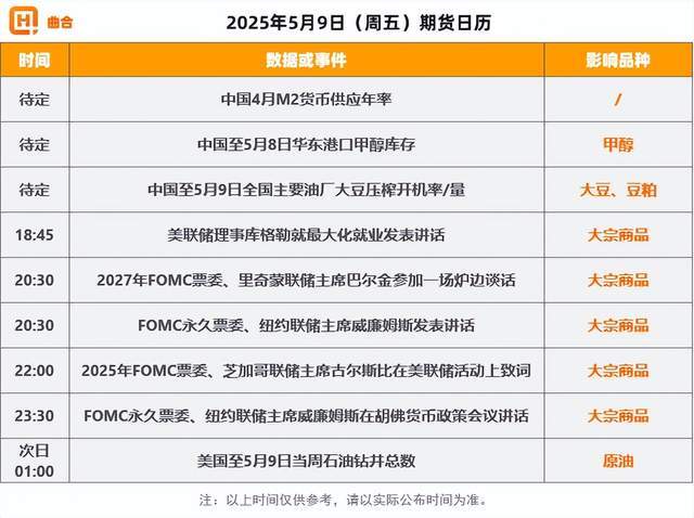 5月9日期货收评：多晶硅大涨