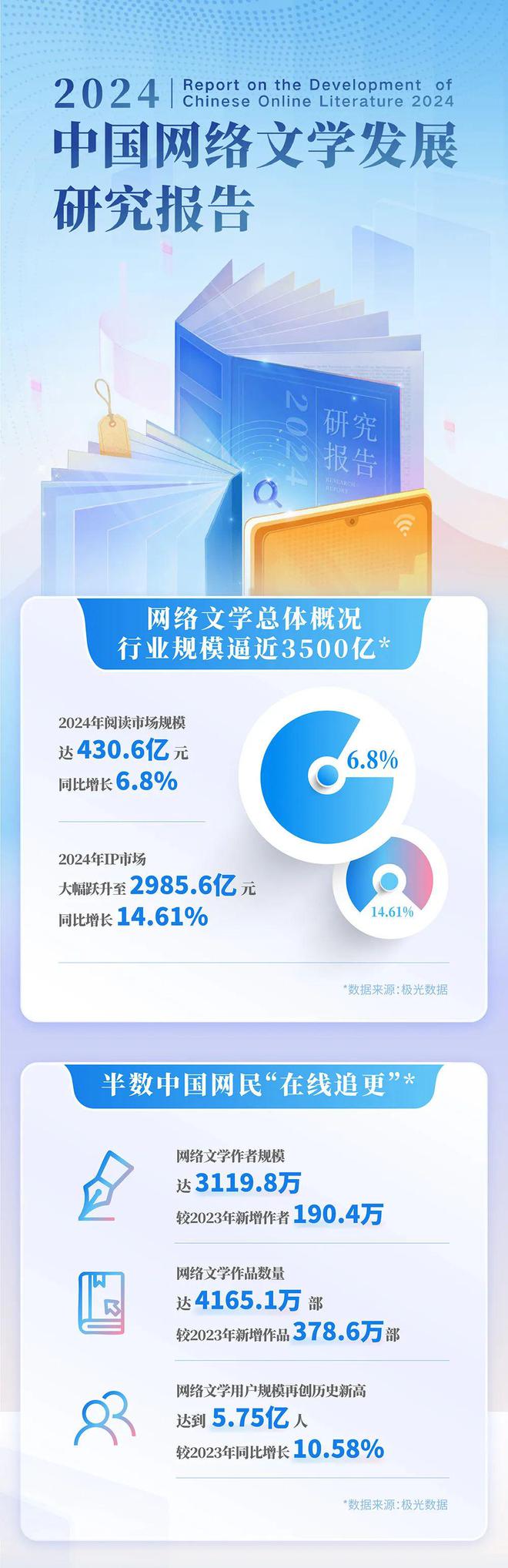 2024中国网络文学发展研究报告