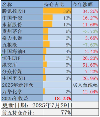 周总结291）一些思考片段丨简单梳理持仓丨总是要想想办法的