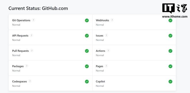 GitHub凌晨出现大范围长时间服务中断目前已全部恢复