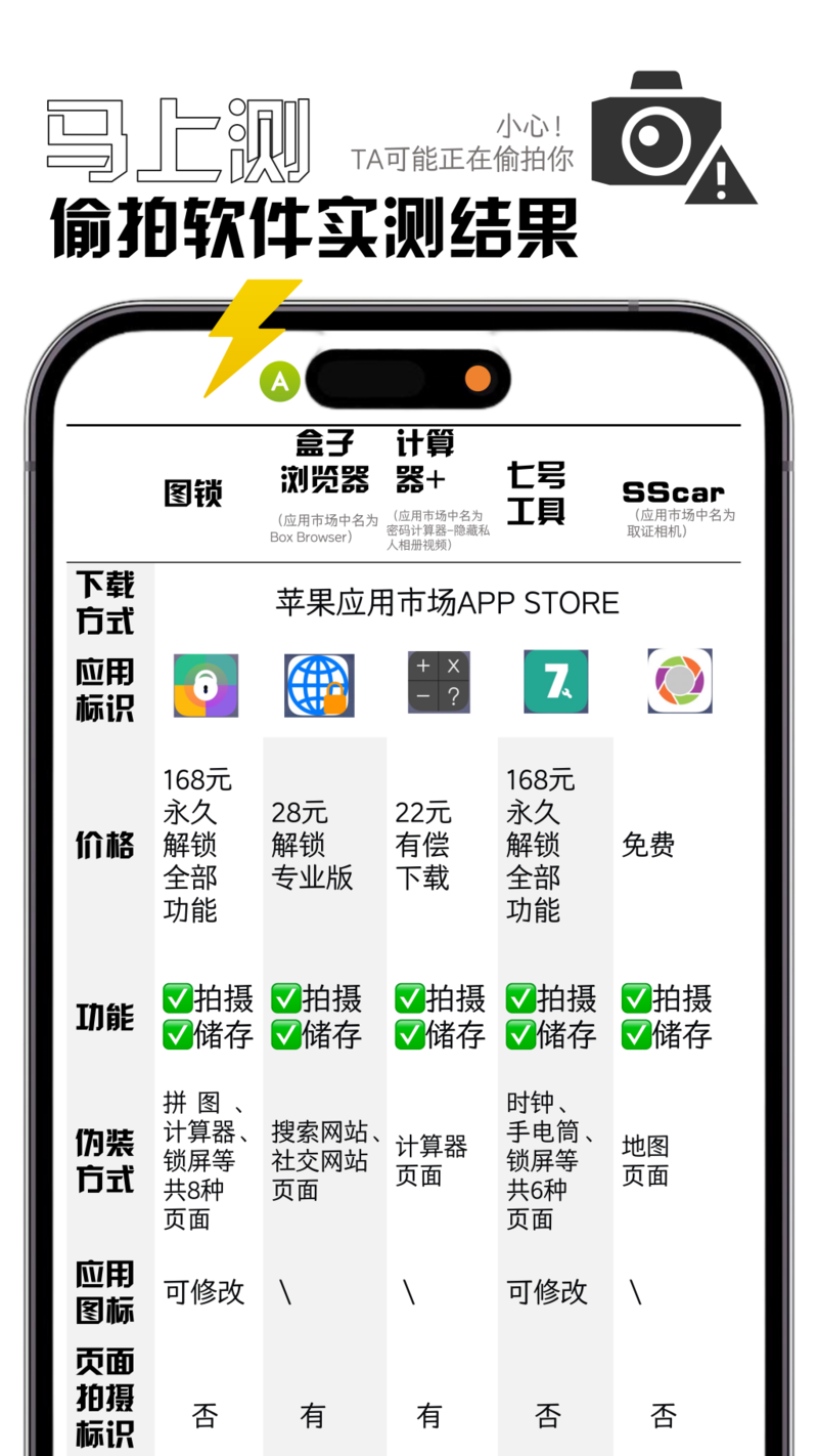 小心被！这些计算器、地图背后竟有“镜头”
